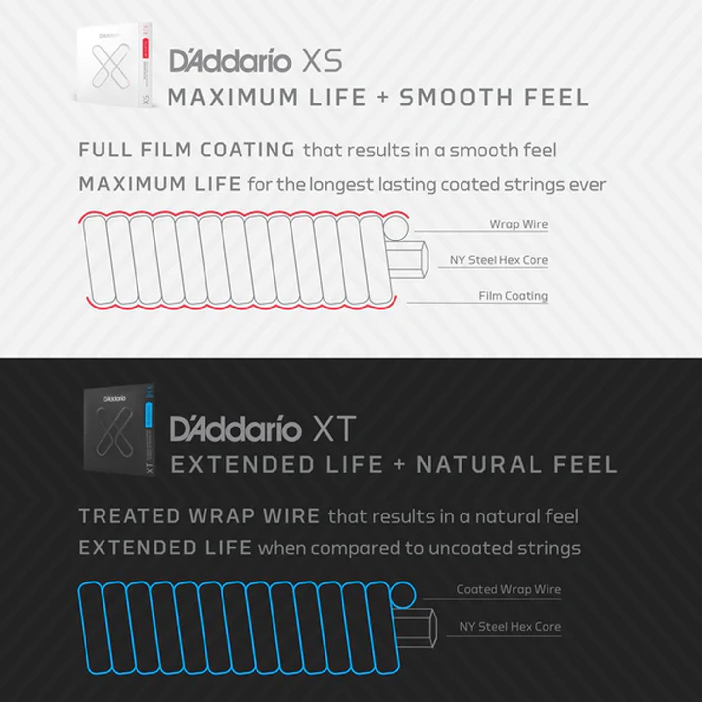 D'Addario XSE0942 XS Nickel Coated Electric Guitar Strings 9-42