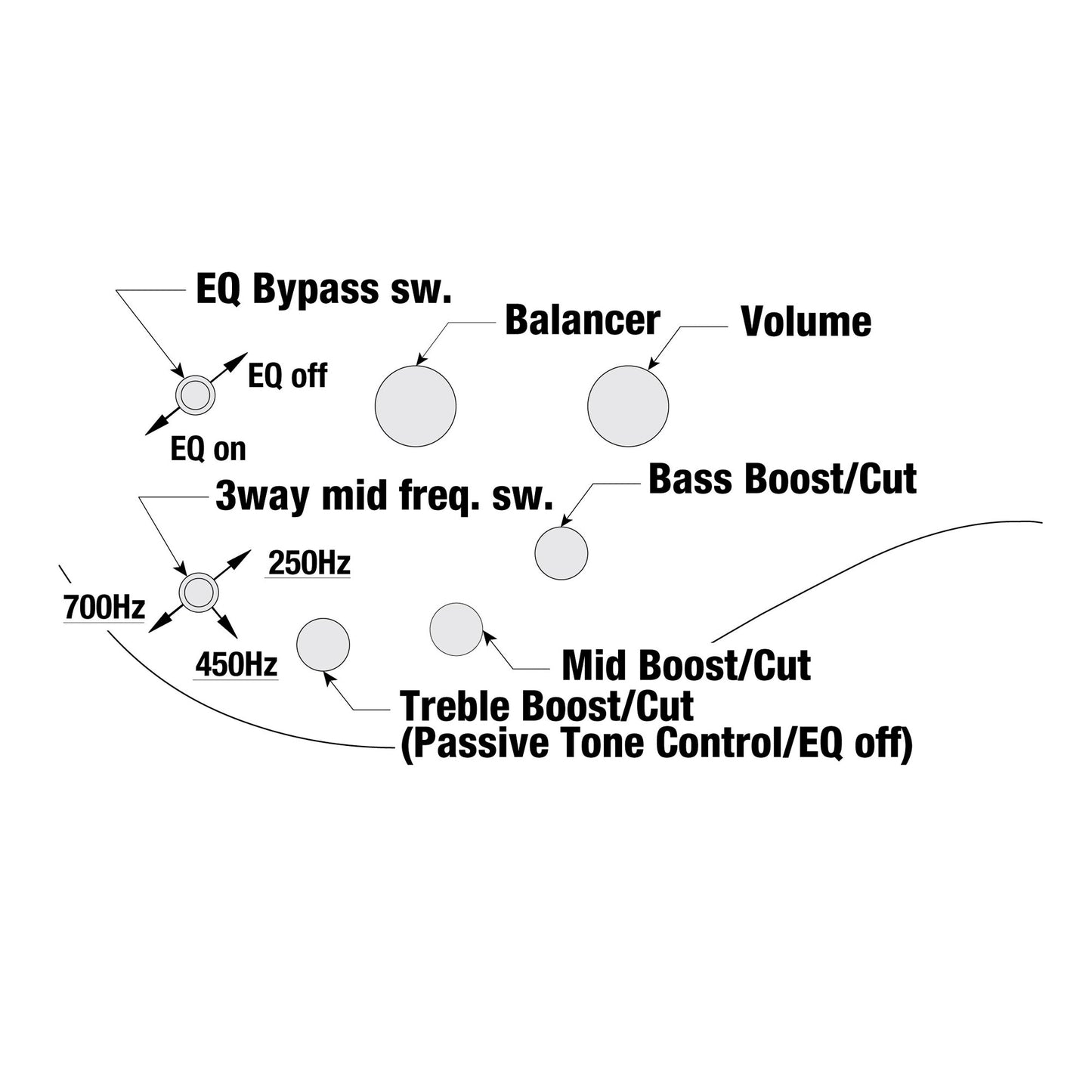 Ibanez SR1320SB-IVF – Bass Guitar | Icebreaker Wave Flat