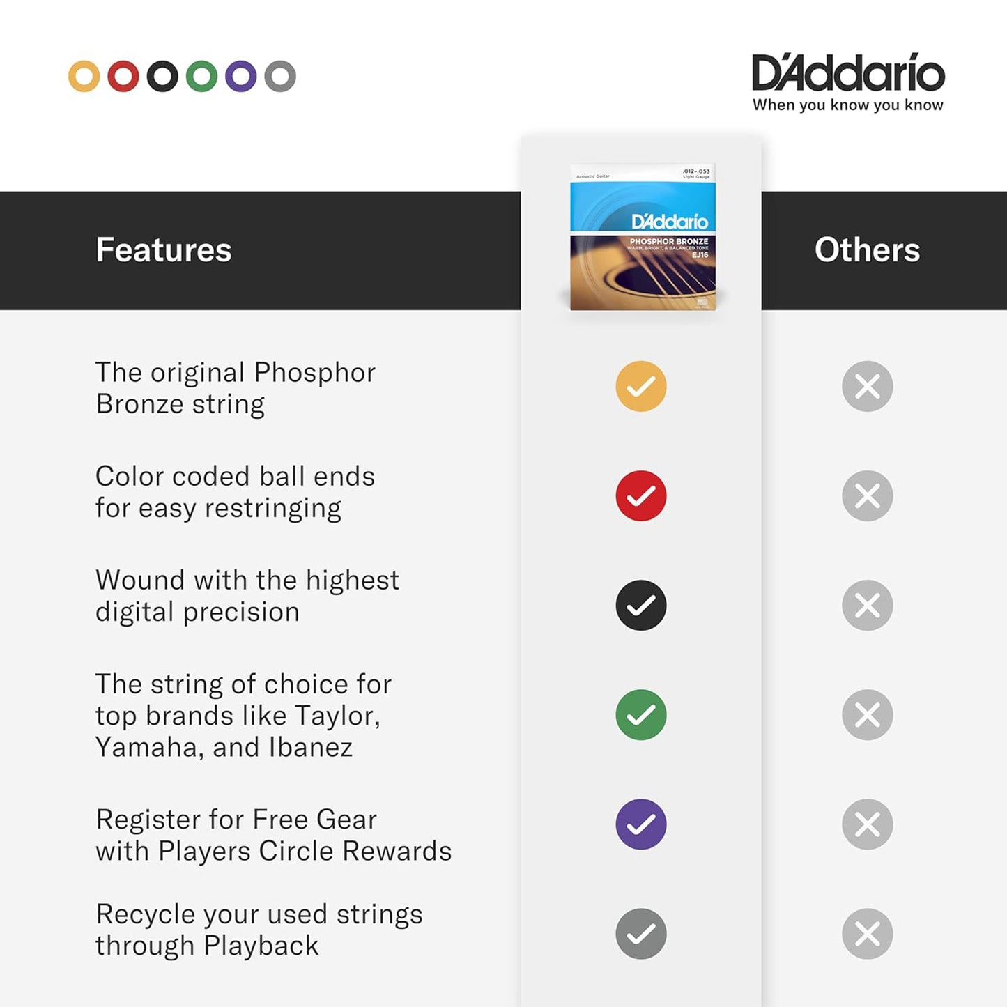 D'Addario EJ15 Phosphor Bronze Acoustic Guitar Strings Extra Light