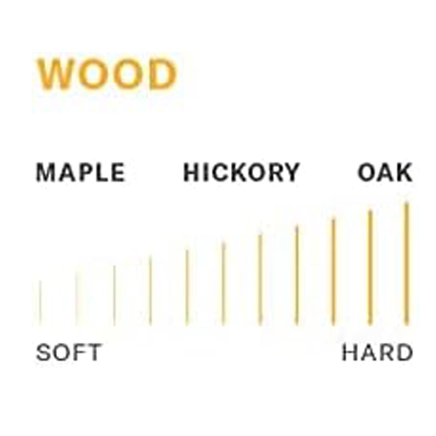 Promark LA5BW LA Special 5B American Hickory Drumsticks | Oval Wood Tip | Wooden