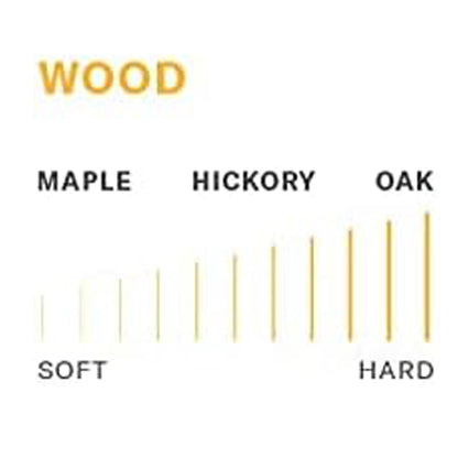 Promark LA5BW LA Special 5B American Hickory Drumsticks | Oval Wood Tip | Wooden