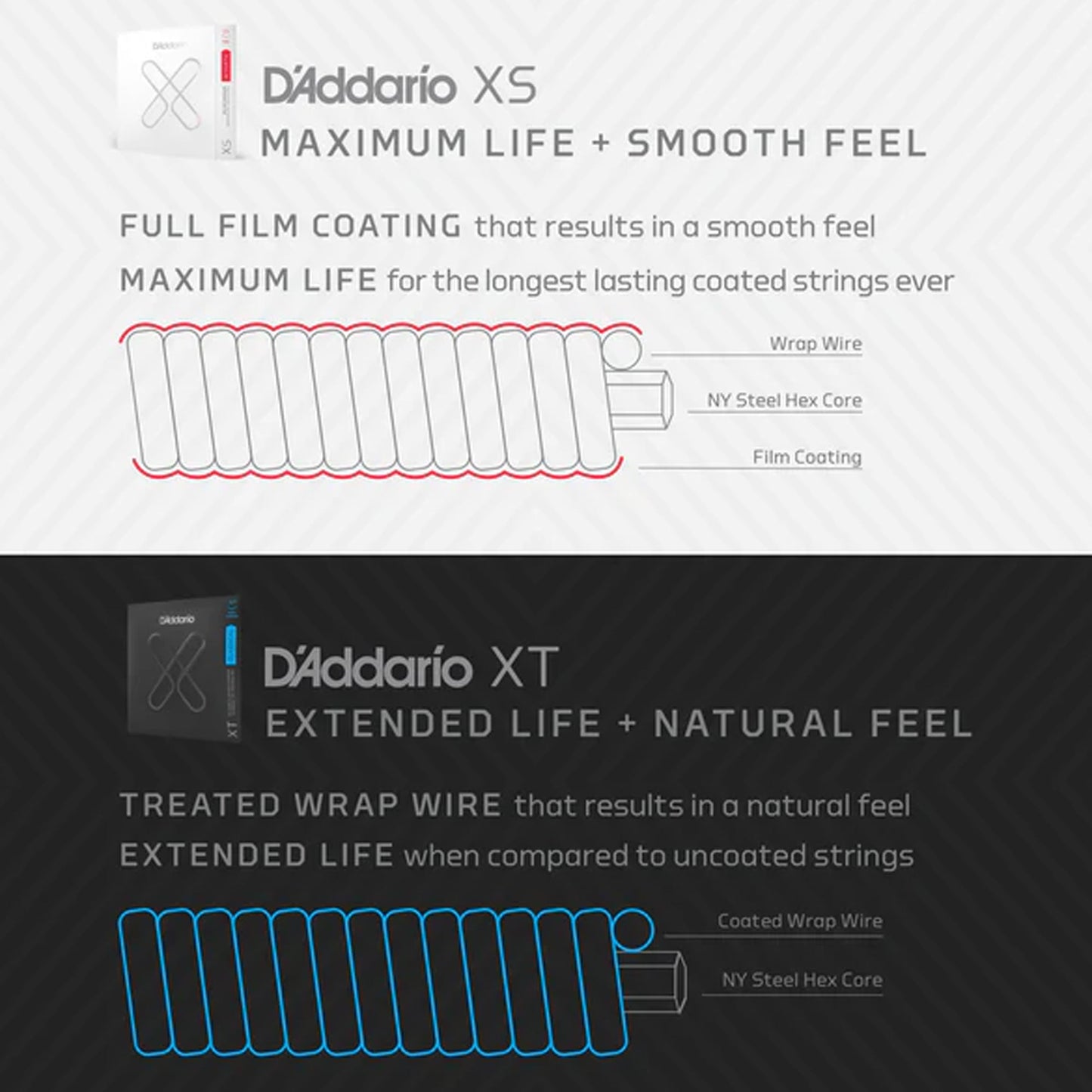 D'Addario XSE1149 XS Nickel Coated Electric Guitar Strings Medium
